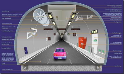 Many Australian cities are building major new highways by tunnelling under the city, making tunnels an important component of agency and private concessionaire asset management programs.