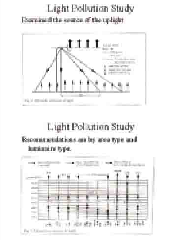 Results of R-Tech's study on light pollution