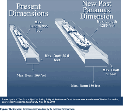  Figure 12. New vessel dimensions