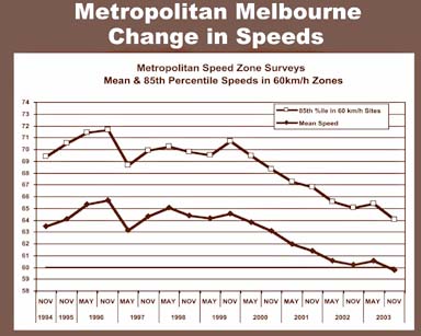 Impact of speed camera enforcement in Melbourne