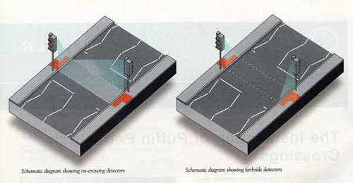 Figure 4-24. Schematic layout of a PUFFIN crossing in the United Kingdom.