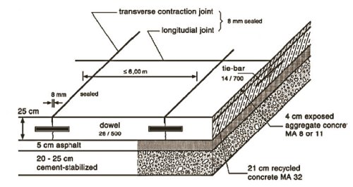 Illustration showing details of the standard Austrian jointed plain concrete pavement design. The drawing shows a 4-centimeter layer of exposed aggregate concrete over a 21-centimeter layer of recycled concrete over a 5-centimeter asphalt layer over a 20 to 25-centimeter cement-stabilized layer. Dowels in the transverse contraction joint are 500 millimeters long. Tie bars in the longitudinal joint are 700 millimeters long.