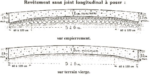 Illustration of thickened-edge concrete pavement design used in Belgium in the 1930s. The drawing shows two alternatives, one with a minimum thickness of 12 centimeters for slabs constructed on a gravel base and a minimum thickness of 15 centimeters for slabs on grade, with the slab 5 centimeters thicker at the edges for both alternatives.
