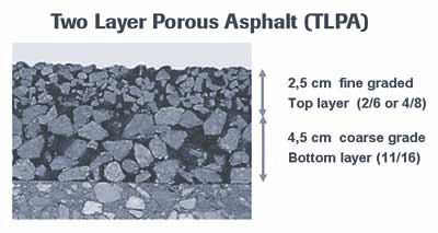 two-layer porous asphalt
