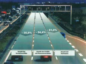 Figure 20. Reduction of traffic accidents as a result of ITS in Munich.