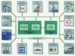 Figure 22. Integrated mobility management.