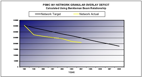 PSMC 001 Network Granular Overlay Deficit
