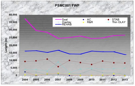 PSMC 001 FWP