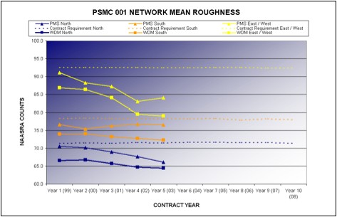 PSMC 001 Network Mean Roughness