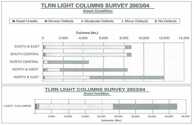 Streetlight inventory and condition assessment in London.