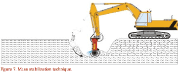 Figure 7. Mass stabilization technique