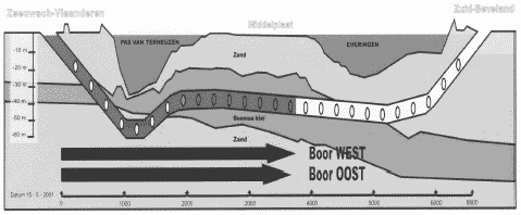 Geographic cross-section of tunnel