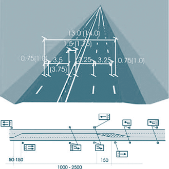 Proposed standard 2+1 cable barrier cross section within existing 13-m roadway