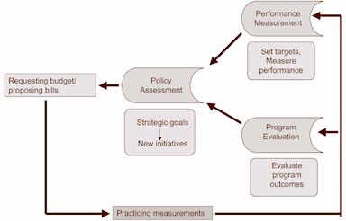 Performance management in Japan