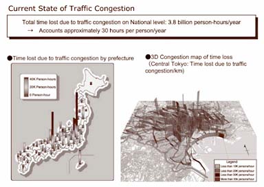 <b>Visualization of network performance data in Japan