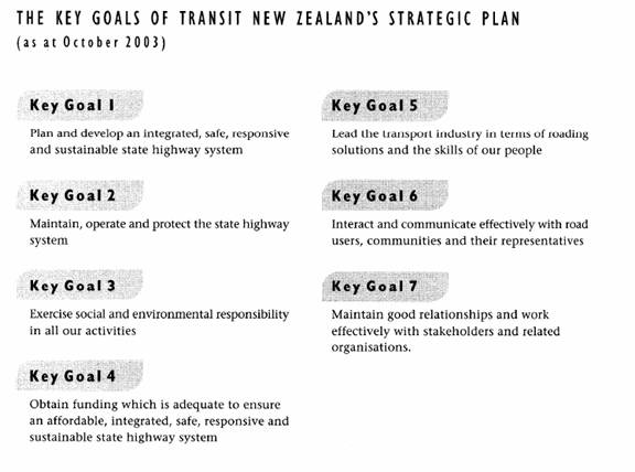 The Key Goals of Transit New Zealand's Strategic Plan