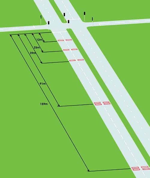 Figure 3-8. Layout of speed discrimination and extension configuration for speeds over 45 miles per hour.