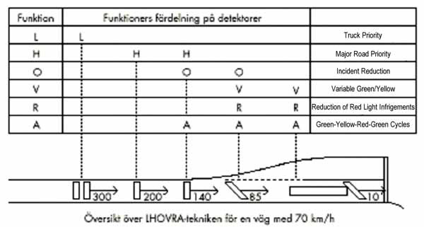 Figure 4-1. Detector layout and relationship for LHOVRA system.