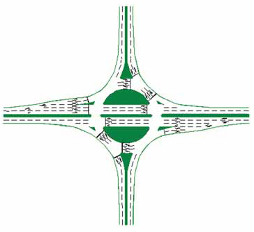 Figure 5-8. Schematic layout of a throughabout about intersection