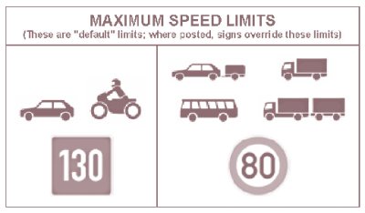 Illustration of Autobahn's 'maximum speed limits' sign.