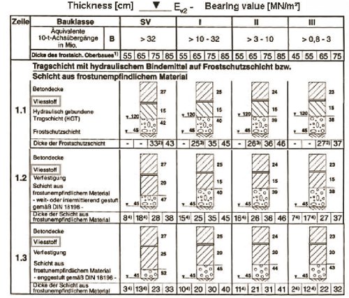 Portion of Germany's design catalog page for concrete pavement design alternatives.