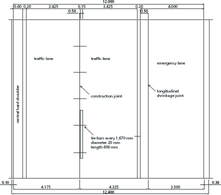 Diagram of longitudinal joint layout details for concrete pavement in the Netherlands. The diagram shows a central hard shoulder, two traffic lanes, and an emergency lane. The construction joint between the traffic lanes has tie bars every 1,670 millimeters that are 20 millimeters in diameter and 800 millimeters long. The emergency lane has a longitudinal shrinkage joint.