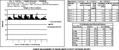 Sample reports from Measurement of Enforcement Activity Reporting software.