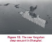 Figure 13. Aerial photo of the Yangshan deep-sea port in Shanghai.