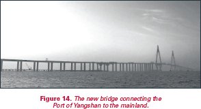 Figure 14. Photo of bridge connecting the Port of Yangshan to the mainland.