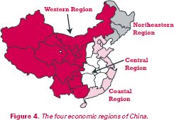 Figure 4. Map of the four economic regions of China: Western Region, Northeastern Region, Central Region, and Coastal Region.