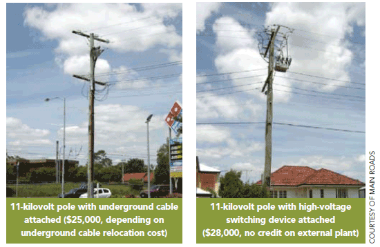 Figure 16. Two photos of power poles with preliminary estimates (in Australian dollars) for the relocation: 11-kilovolt pole with underground cable attached ($25,000, depending on underground cable relocation cost) and 11-kilovolt pole with high-voltage switching device attached ($28,000, no credit on external plant).
