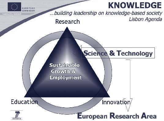 Graphic demonstrating building leadership on knowledge-based society.