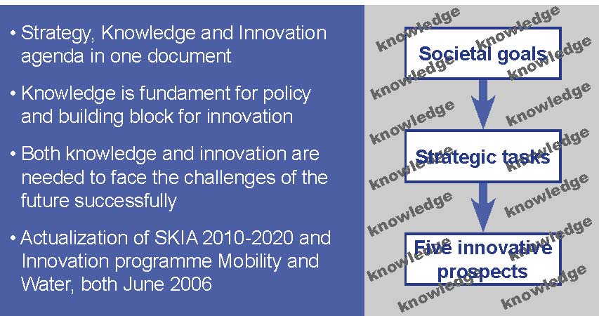 The Netherlands DVS integrated Strategy, Knowledge, and Innovation Agenda.