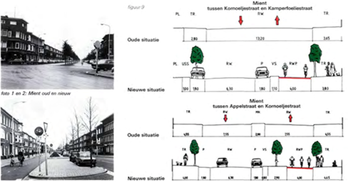 Figure 20 An example of redesign in The Hague - Description: A sketch of roads, trees, and pedestrians and the measurements between the lanes that they all should be in.