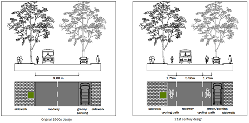 Figure 38 Design neighbourhood ring - Description: A sketch of the original 60s design showing a front and aerial view of a sidewalk, a roadway, green/parking, and another sidewalk with road being 9 meters. The second picture shows a front and aerial view of a sidewalk, a cycling path thats 1.75m, a roadway thats 5.50m, another cycling path thats 1.75m, green/parking, and another sidewalk