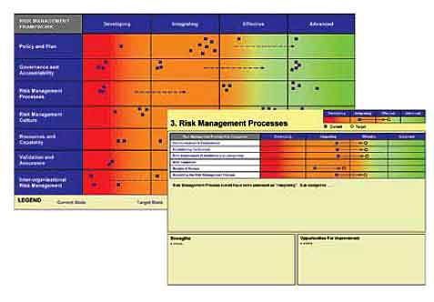 Figure 6. This illustration shows two screenshots of the risk management maturity model used by VicRoads in Melbourne, Australia.