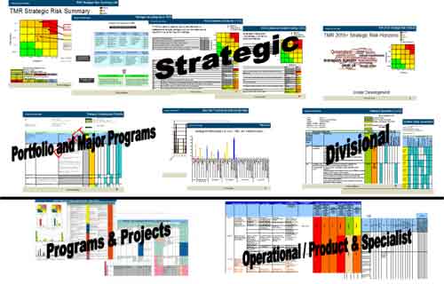 Figure 2. This graphic illustrates the aligned risk management approach used by Transport Main Roads in Australia. At the top is the agency, or strategic, level. In the middle is the program level, including portfolio and major programs and divisional programs. At the bottom is the project level, including projects and operational products and specialists.