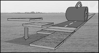 Diagram of rollable road.