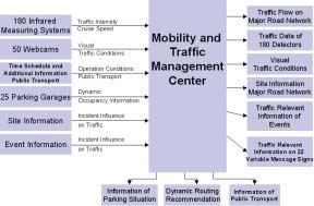 Figure 35. Mobility information and advice.