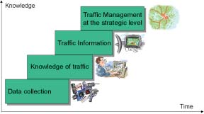 Figure 41. Using ITS is a learning process.