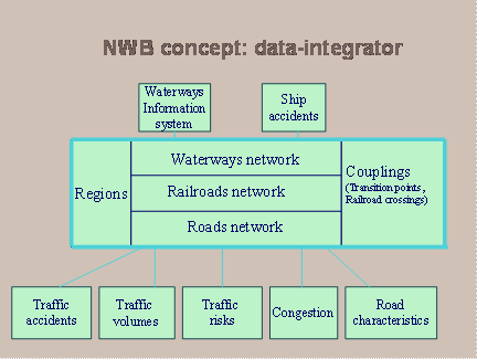 Chart-The network as information integrator