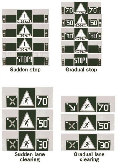 Four scenarios are shown for evacuation safety in tunnels: sudden stop, gradual stop, sudden lane clearing,and gradual lane clearing. All but the Sudden Stop senario indicate speeds slowing from 70, to 50, to 30 km/h.