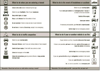 Second page of pamphlet divided into quadrants, each of which lists instructions for the driver to follow in the following situations: Entering a tunnel, tunnel congestion, breakdowns or accidents in the tunnel, and vehicle fires.